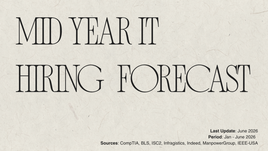 Mid Year IT Hiring Forecast